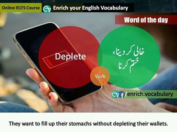Top English Words with Meanings & PDF, Best advanced words with meanings PDF, 1000 English words for CSS & PMS, High frequency Words with Meanings PDF, Most Used English words with Meanings PDF, Modern american English Words With meanings, Daily used English words PDF, Vocabulary collection for exams PDF, Exams Vocabulary PDF, English Vocabulary PDF Book for Exams 