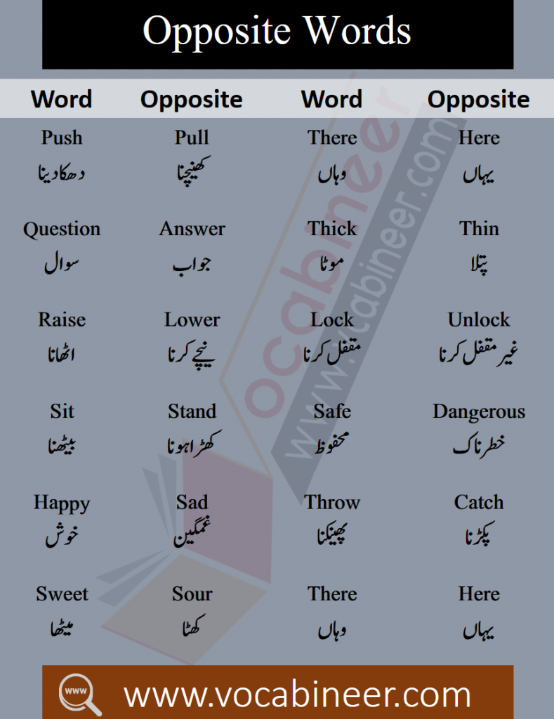 OPPOSITE WORDS WITH URDU MEANINGS PDF