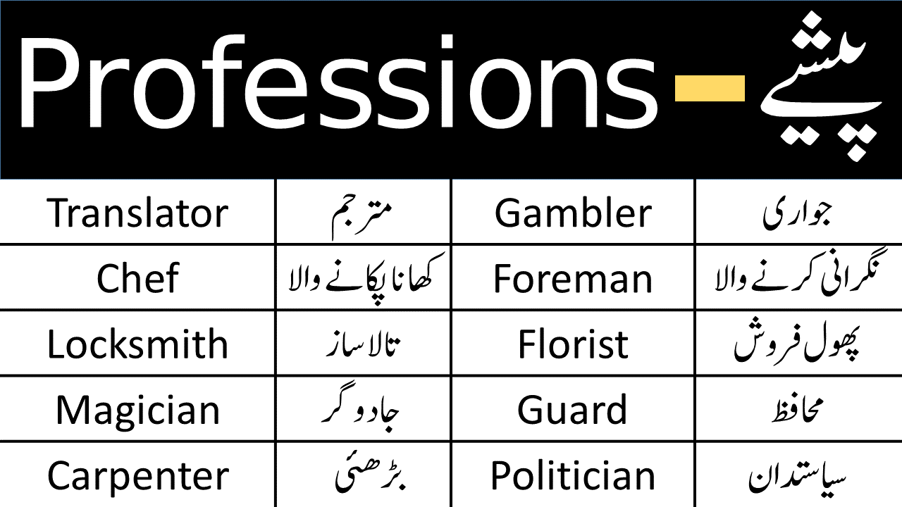 Professions Vocabulary with Urdu Meanings