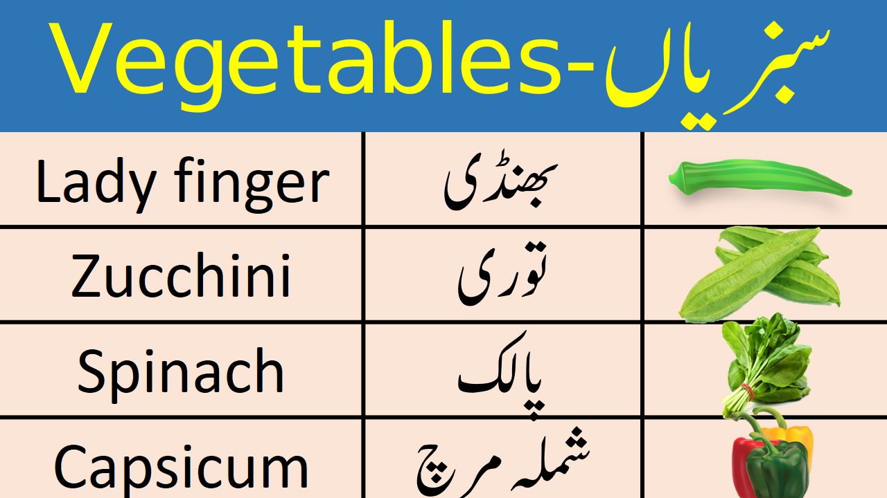 Vegetables Names Vocabulary in English and Urdu