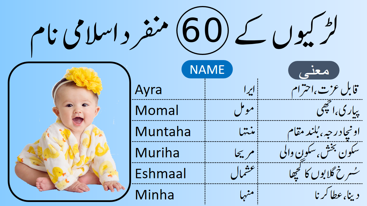 60 Unique Islamic Baby Girls Names and Meanings in Urdu