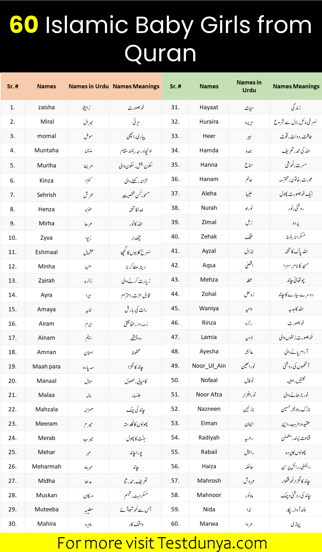Islamic Baby Girls Names and Meanings in Urdu from Quran