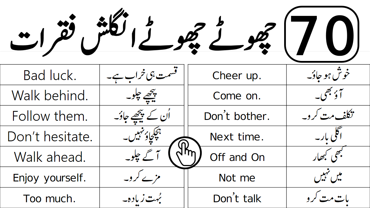 Daily Use English Sentences with Urdu Translation