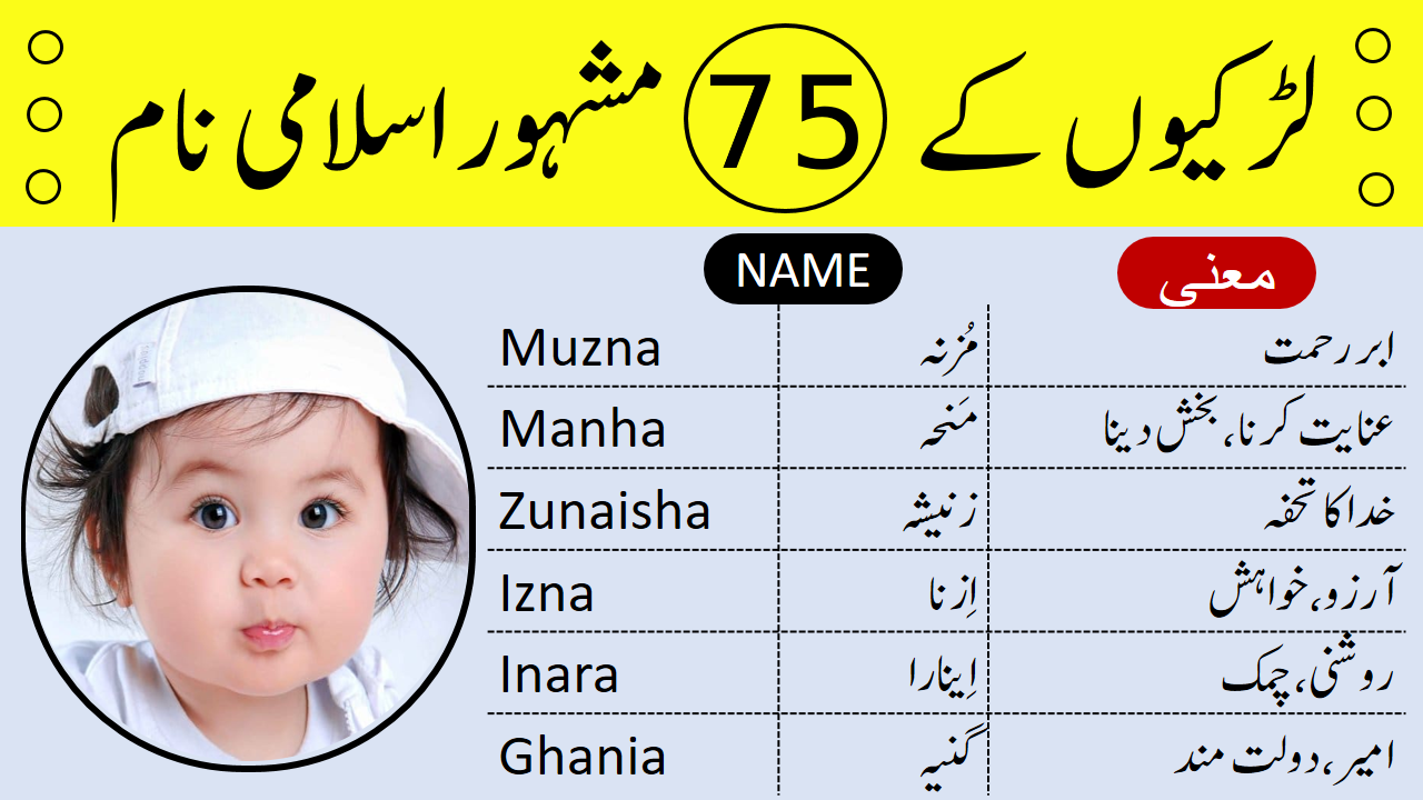 Top 75 Famous Islamic Baby Girls Name Meanings 2022
