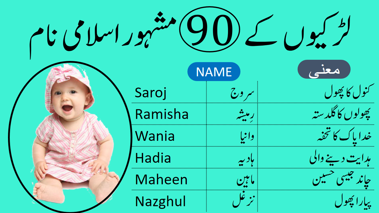 90 Famous Islamic Baby Girls Names with Meanings in Urdu