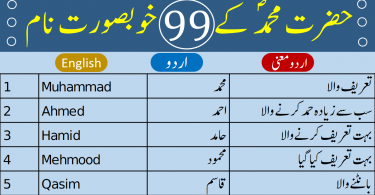 Muhammed (S.A.W) Names with Meanings in Urdu