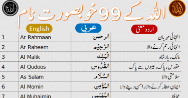 99 Asma ul Husna Names of Allah with Meaning in Urdu,99 names of Allah with meaning and benefits,99 names of allah with meaning and benefits in Urdu pdf,Asma Ul Husna with Urdu Meaning,99 Names of Allah with meaning PDF,Allah Names with meaning In Urdu and English