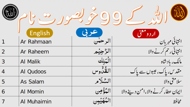 99 Asma ul Husna Names of Allah with Meaning in Urdu,99 names of Allah with meaning and benefits,99 names of allah with meaning and benefits in Urdu pdf,Asma Ul Husna with Urdu Meaning,99 Names of Allah with meaning PDF,Allah Names with meaning In Urdu and English