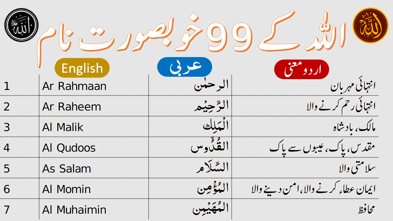99 Asma ul Husna Names of Allah with Meaning in Urdu