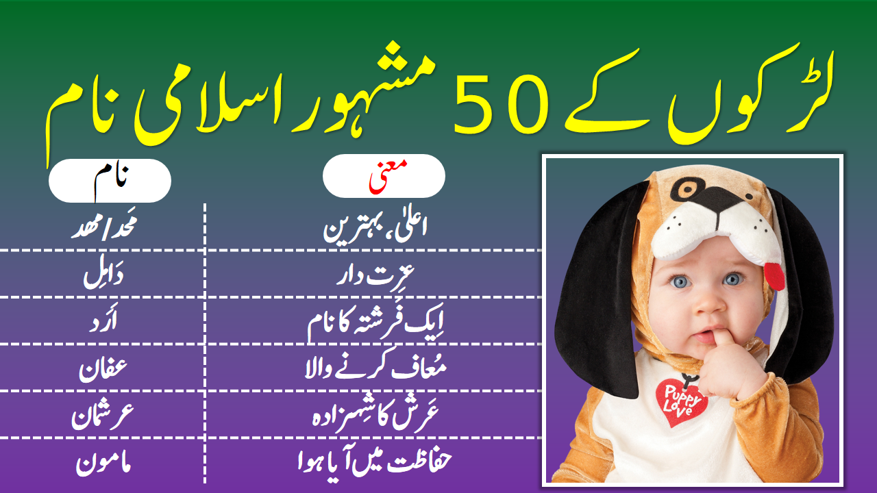 Top 50 Modern Baby Boys Islamic Names Meanings in Urdu