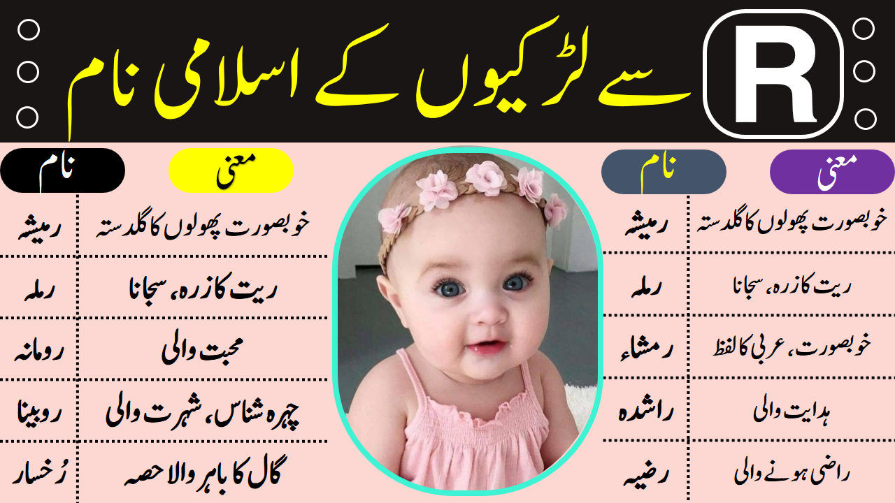 Muslim Girls Names Meanings Starting With R in Urdu