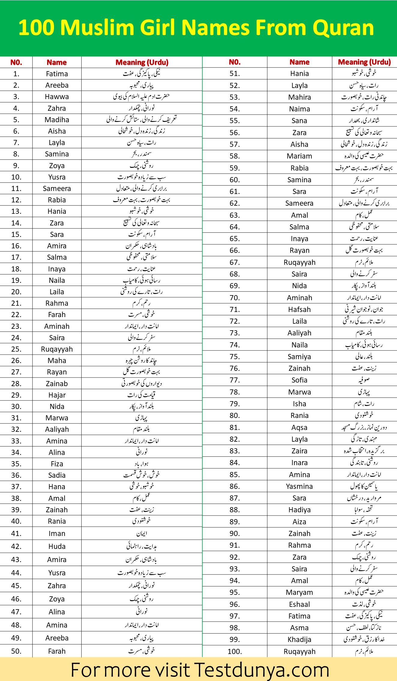 Muslim Girl Names From Quran
