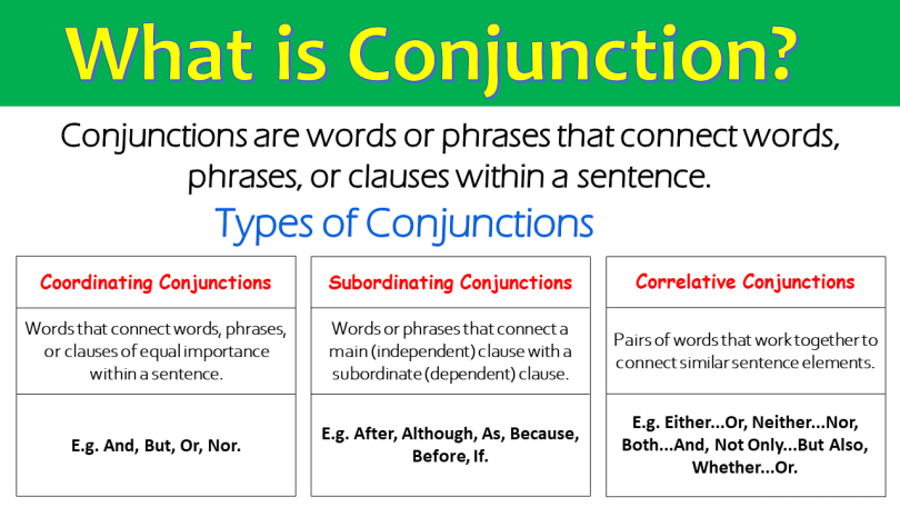 Types of Conjunctions with Examples