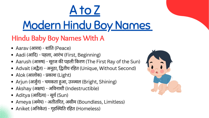 Modern Hindu Baby Boy Names A to Z with Meanings