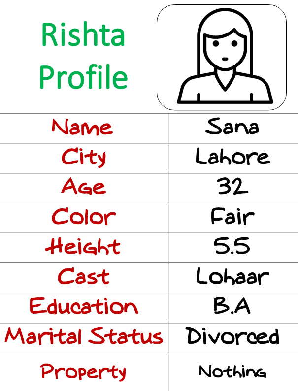 Marriage Proposals Zaroorat Rishta All Pakistan