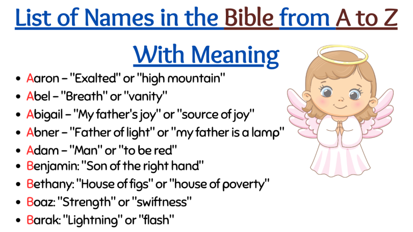 List of Names in the Bible from A to Z With Meaning